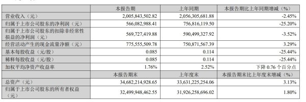 牛8配资 血液制品头部公司一季报观察 | 竞争加剧、价格下降影响利润表现 行业发展依然靠抢血浆站资源