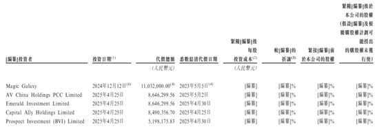盈鑫惠 “90后”二代陈子淳上位，建邦高科IPO前中东土豪投了