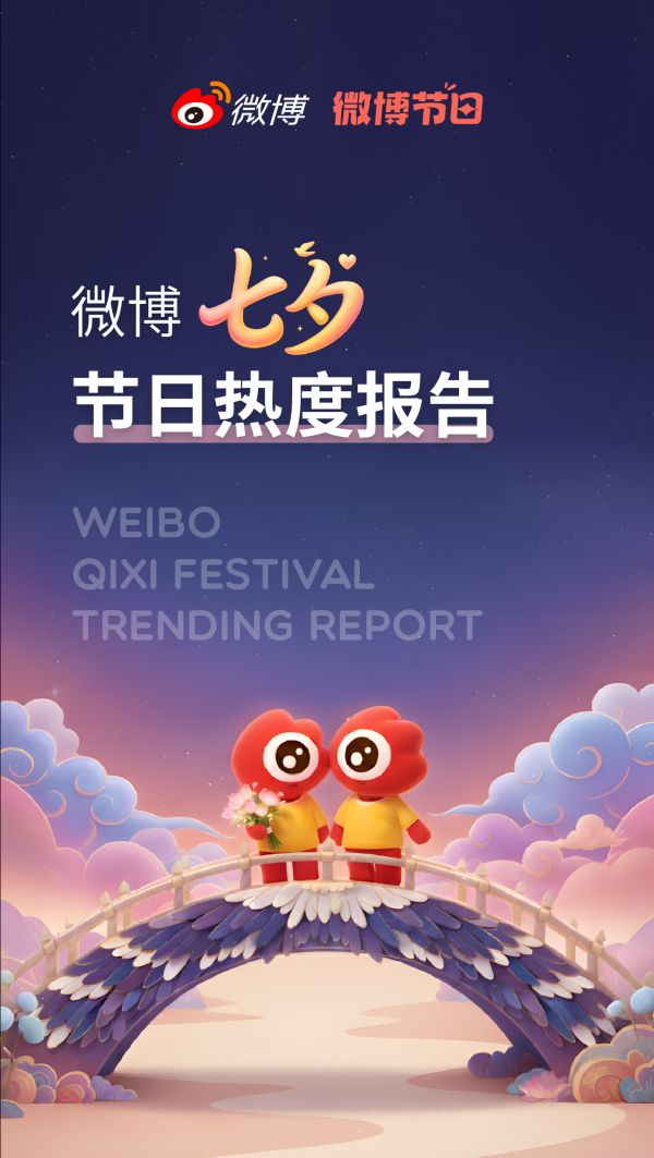 红领金服 微博发布《2025微博七夕节日热度报告》：80+热搜矩阵引爆七夕氛围，12小时霸榜见证全民浪漫