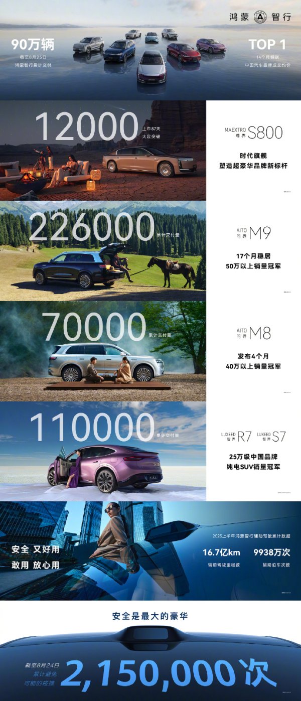 港联配资 上汽集团：8月整车销量36.34万辆 同比增长41.04%