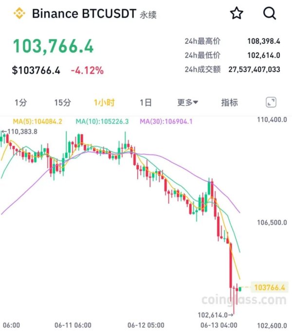 融智和 突然大跌！超25万人爆仓！